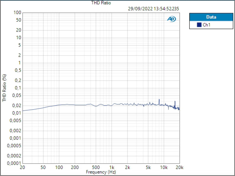 ID44 Inst THD 70,932dB