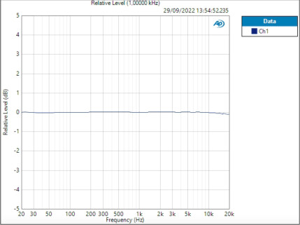 ID44 Inst Dev 0,075dB ID44 Inst Dev 0,075dB