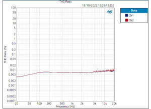 ID44 HP THD 94,426dB