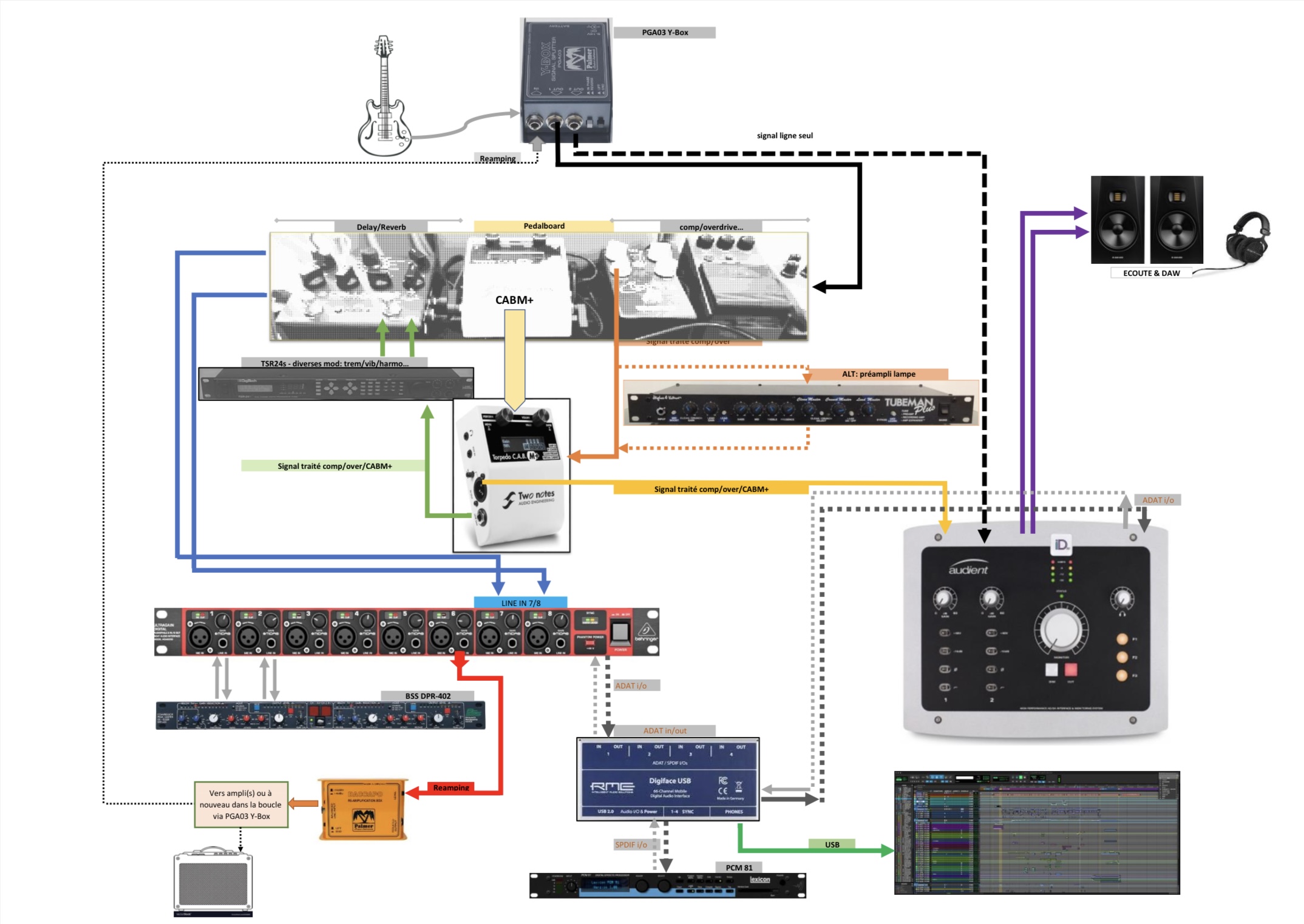 RME Audio Digiface USB