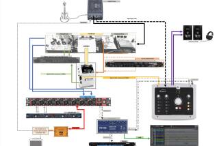 RME Audio Digiface USB