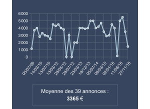Roland Jupiter-8 (69590)