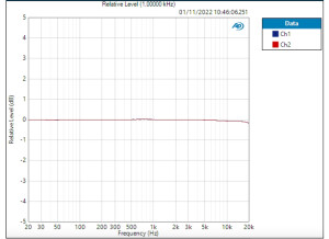 Arturia Minifuse 4  Mic Delta 0,101 dB