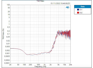 Arturia Minifuse 4 Mic THD 89,873 dB