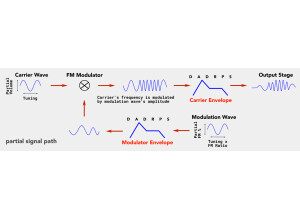 Synclavier Regen (24471)