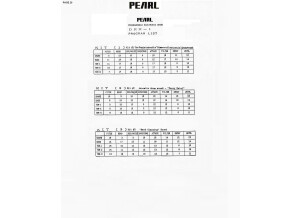 Pearl Drum-X (25865)