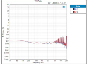 Lewitt Connect 6 Aux THD 84,420 dB