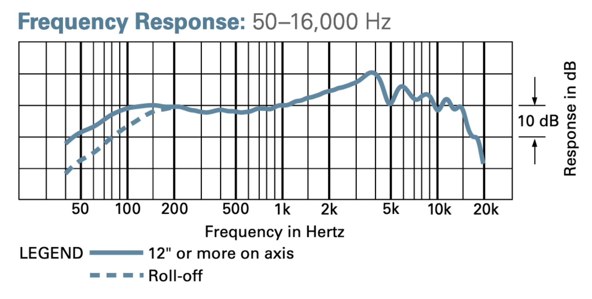 AT BP40 Courbe Frequences