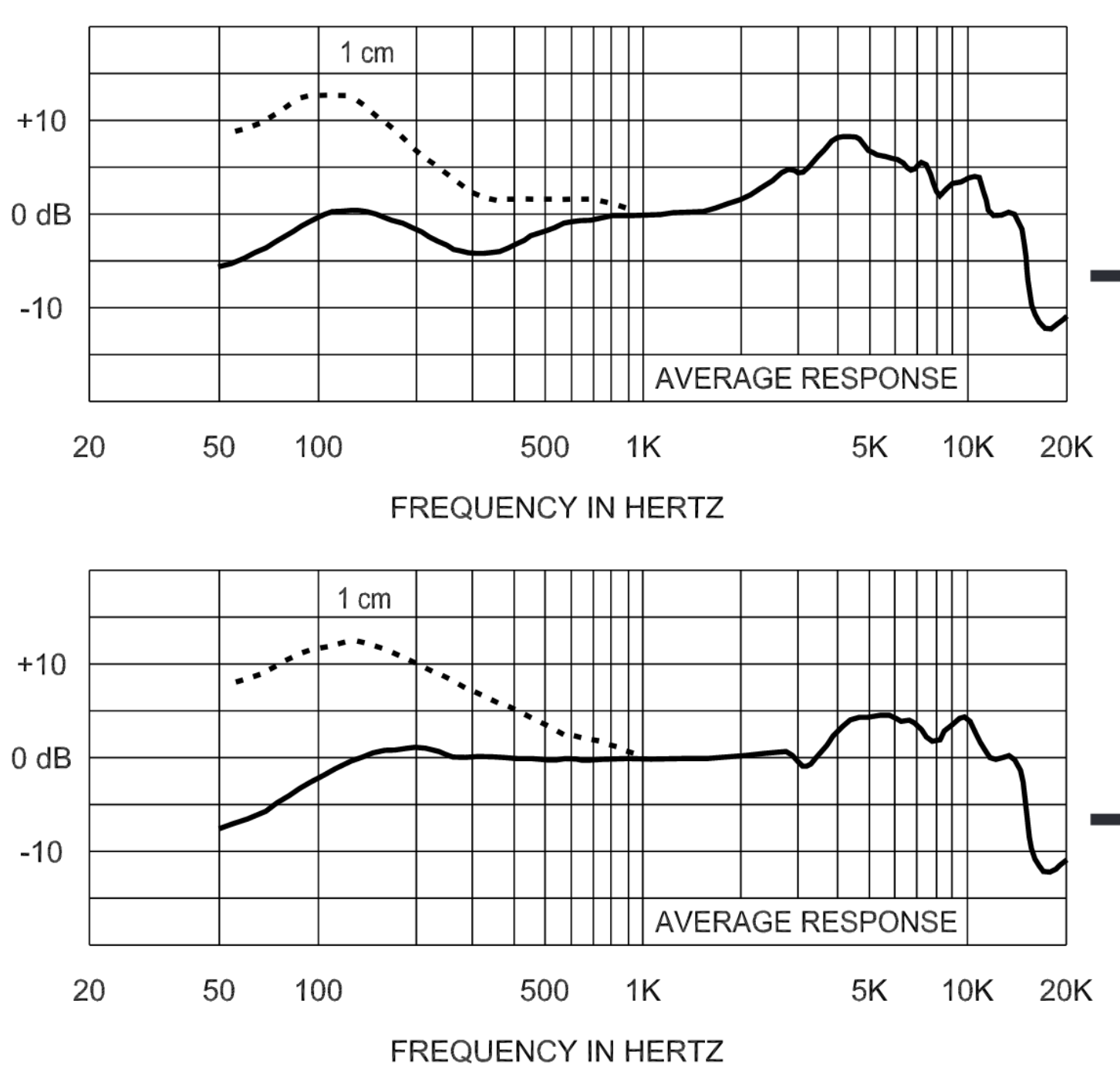 Re320 Courbes de Freq, avec et sans filtre