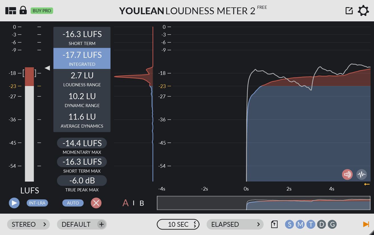 Youlean Youlean Loudness Meter 2 Pro