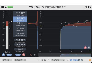 Youlean Youlean Loudness Meter 2 Pro (76352)