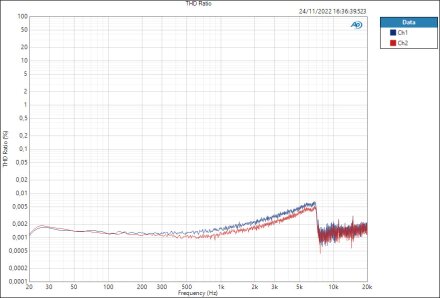 EVO16 Mic THD-Ratio EVO16 Mic THD-Ratio