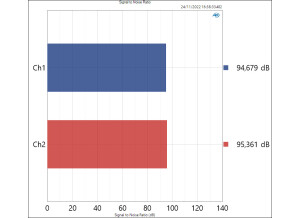 EVO16 Mic Signal-to-Noise-Ratio