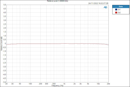EVO16 Line Relative-Level- 1 00000-kHz