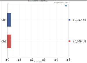 +4dBu Deviation (20,0000 Hz - 20,0000 kHz)