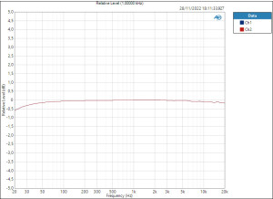 +4dBu Relative Level (1,00000 kHz)