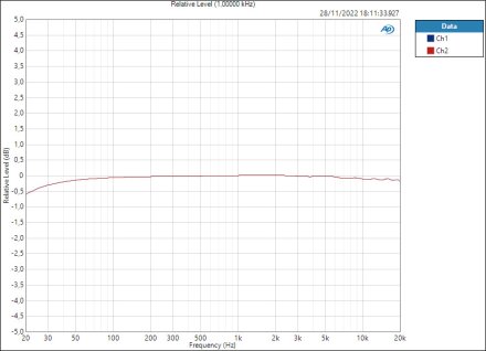 +4dBu Relative Level (1,00000 kHz) +4dBu Relative Level (1,00000 kHz)