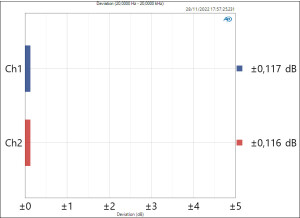 Mic Deviation (20,0000 Hz - 20,0000 kHz)