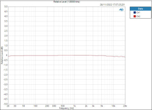 Mic Relative Level (1,00000 kHz)