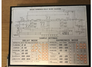 Ibanez HD-1500 Harmonic/Delay (89068)