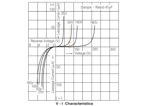 Leakage vs Volt U Chemicon