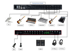 Focusrite Scarlett 18i20 (82393)