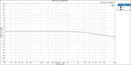 Volt476P HP Relative Level (3,00000 kHz)