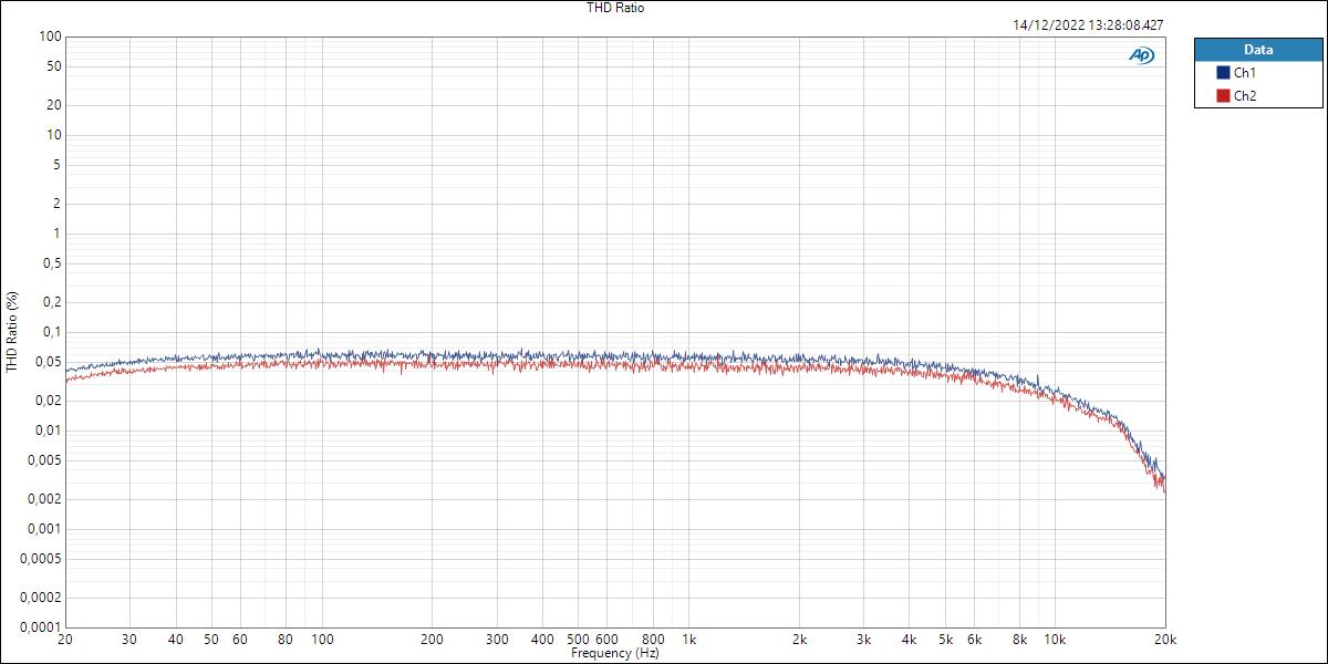 Volt476P HP THD Ratio