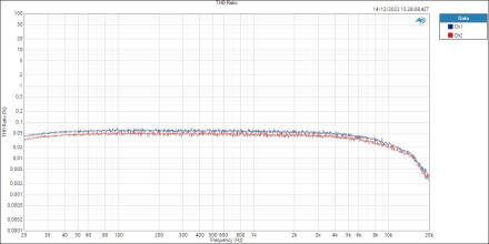 Volt476P HP THD Ratio Volt476P HP THD Ratio