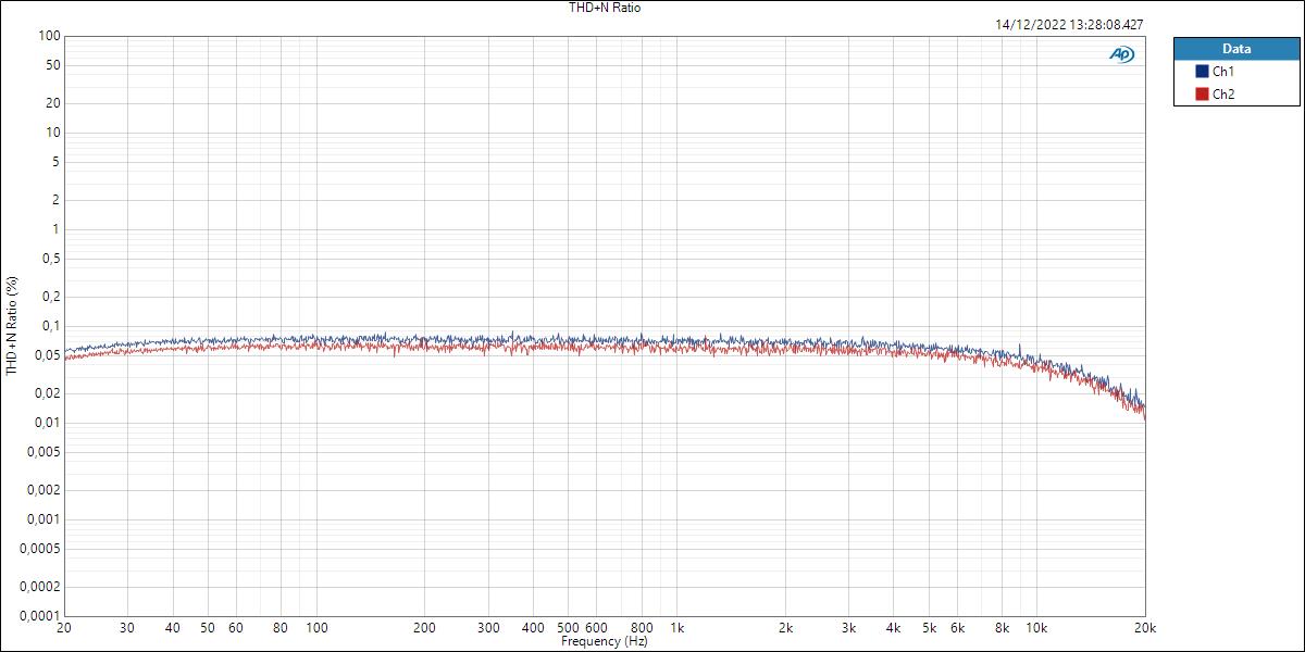 Volt476P HP THD+N Ratio