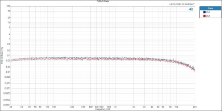 Volt476P HP THD+N Ratio Volt476P HP THD+N Ratio