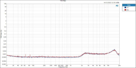 Volt476P Line THD Ratio Volt476P Line THD Ratio