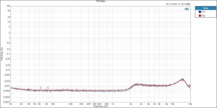 Volt476P Line THD Ratio Volt476P Line THD Ratio