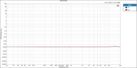 Volt476P Line THD+N Ratio Volt476P Line THD+N Ratio