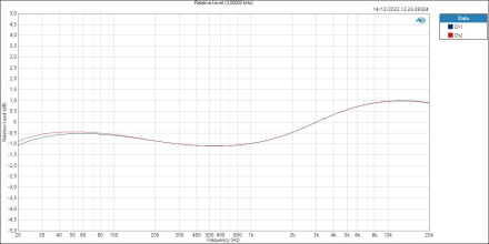 Volt476P Line Vintage Relative Level (3,00000 kHz) Volt476P Line Vintage Relative Level (3,00000 kHz)