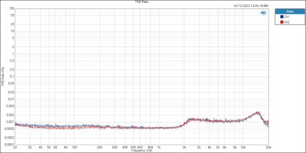 Volt476P Mic THD Ratio Volt476P Mic THD Ratio