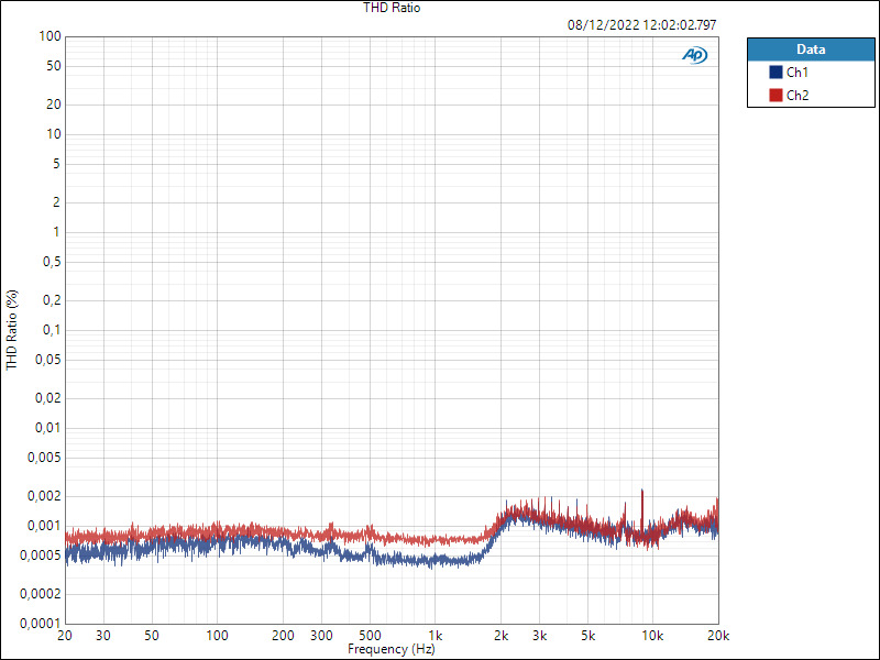 mf4-mic-thd-ratio-steppedf