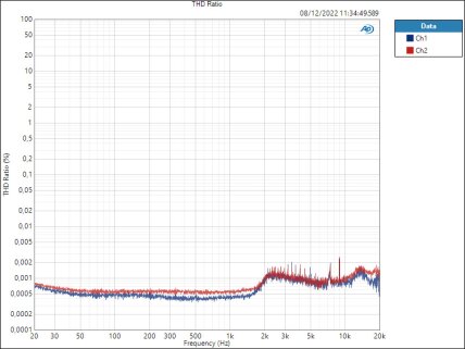 mf4-line-thd-ratio-steppedf mf4-line-thd-ratio-steppedf