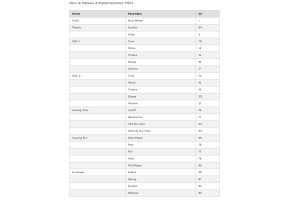 Arturia MiniFreak (30793)