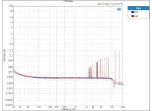 lew-con6-mic-thd-ratio-steppedf