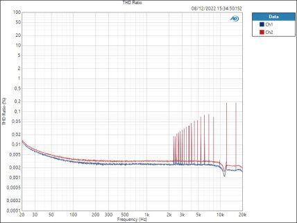 lew-con6-line-thd-ratio-steppedf lew-con6-line-thd-ratio-steppedf