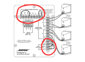 Bose FreeSpace System Controller