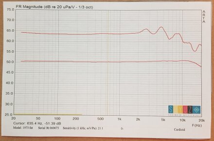 Soyuz 1973 : Soyuz 1973 - Frequencies Soyuz 1973 : Soyuz 1973 - Frequencies