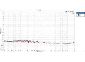 Mbox-HP-THD Ratio