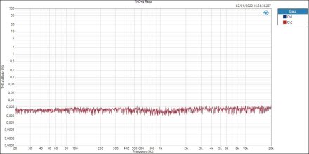 Mbox-HP-THD+N Ratio Mbox-HP-THD+N Ratio