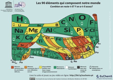 le Pub sociétal : FRENCH-Periodic-Table-Element-Scarcity le Pub sociétal : FRENCH-Periodic-Table-Element-Scarcity