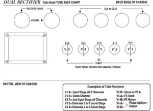 Mesa Boogie Dual Rectifier 2 Channels (5145)