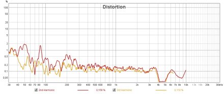 DT770-PRO DIST DT770-PRO DIST