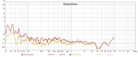 ATH-M50X DIST ATH-M50X DIST