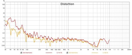 HD25 DIST HD25 DIST